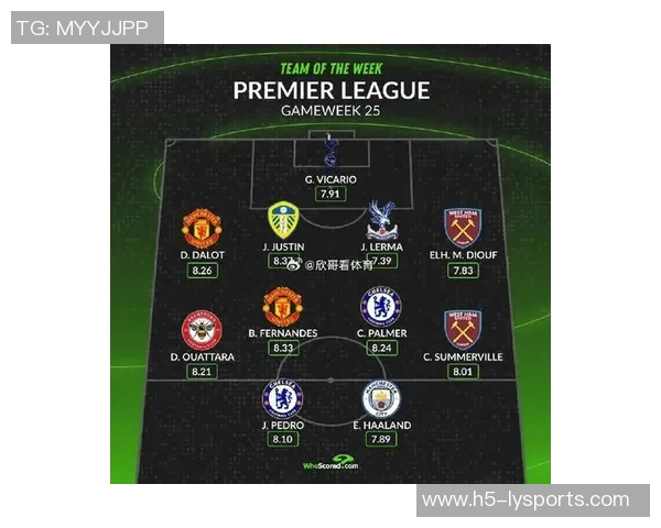 英超2025最佳阵容揭晓哈兰德与B费领衔范戴克赖斯强势入选 英超2025最佳阵容揭晓哈兰德与B费领衔范戴克赖斯强势入选